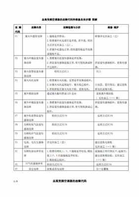 变频空调维修口诀（变频空调维修口诀图片）