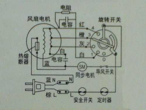 电风扇的原理（电风扇的原理是什么）