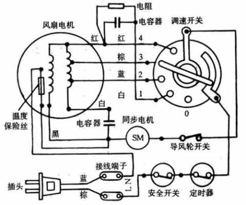 电风扇的原理（电风扇的原理是什么）