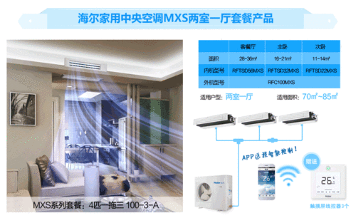 海尔中央空调官网（海尔中央空调官网有的系列空调没有显示）