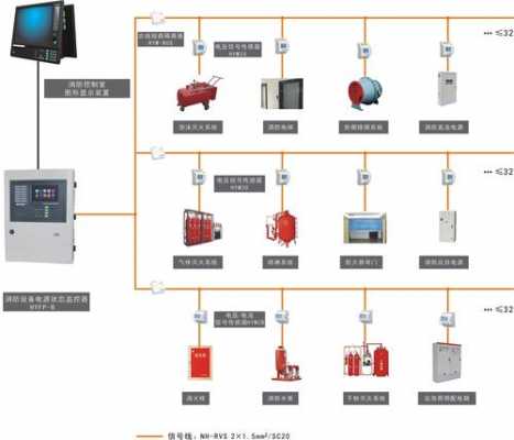 消防设备（消防设备电源状态监控器）