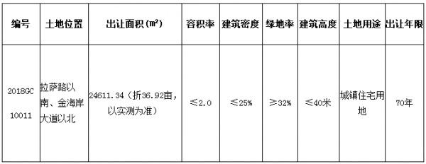 住宅用地（住宅用地使用权限是多少年）