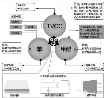 甲醛是什么（甲醛是什么原因引起的）