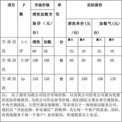 空调清洗价目表（中央空调清洗收费标准）