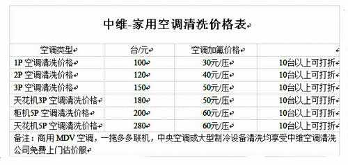 空调清洗价目表（中央空调清洗收费标准）