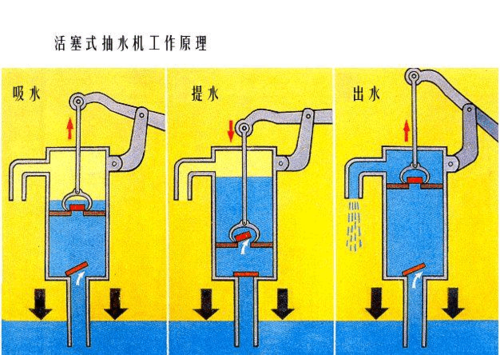 电动水泵（电动水泵工作原理）