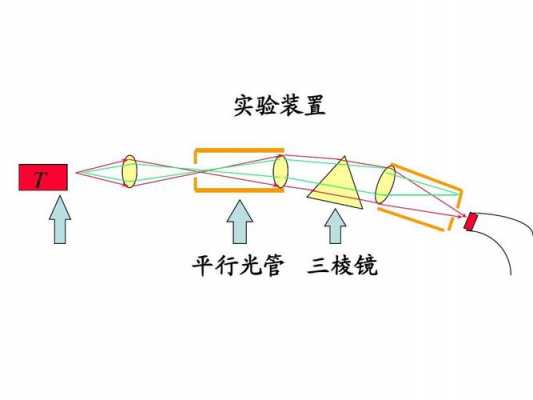 平行光管（平行光管原理）