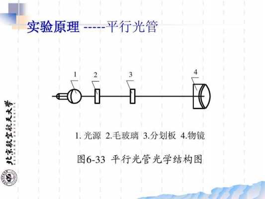 平行光管（平行光管原理）