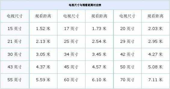 液晶电视尺寸（液晶电视尺寸和最佳观看距离）