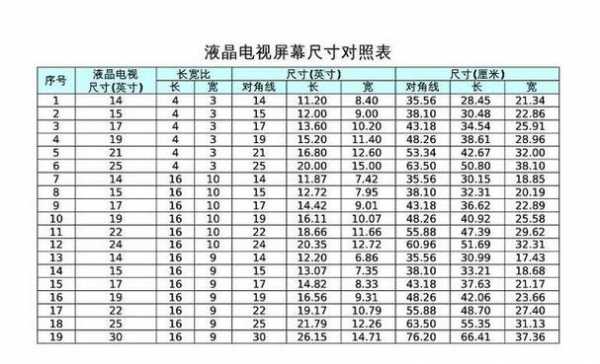 液晶电视尺寸（液晶电视尺寸和最佳观看距离）