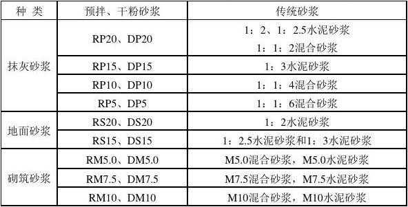 砂浆密度（干粉砂浆密度）