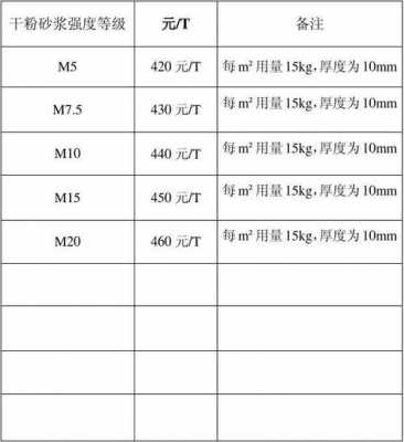 砂浆密度（干粉砂浆密度）