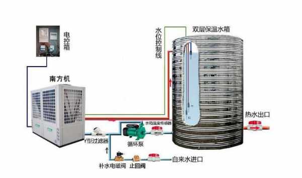 热泵热水器（热泵热水器主要部件有哪些）