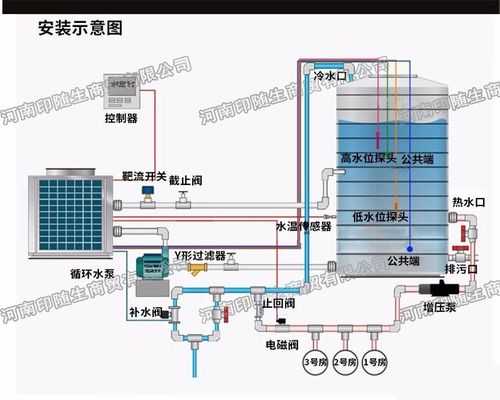 热泵热水器（热泵热水器主要部件有哪些）