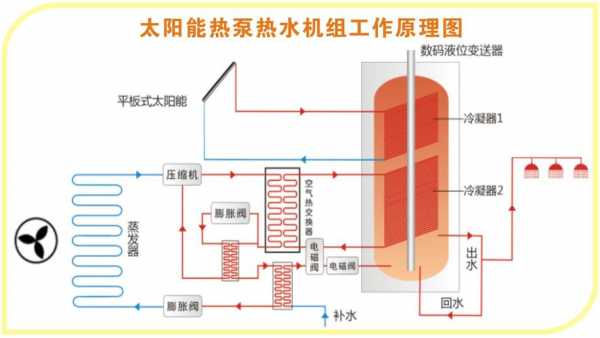 热泵热水器（热泵热水器主要部件有哪些）