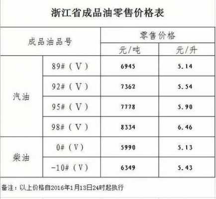 1方等于多少升（1方等于多少升油）