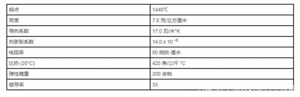 s31803（s31803相当国标牌号）