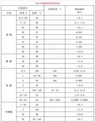 s31803（s31803相当国标牌号）