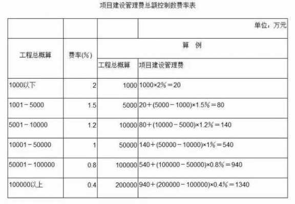 综合管理费（生产线的转产费用不能计入综合管理费）