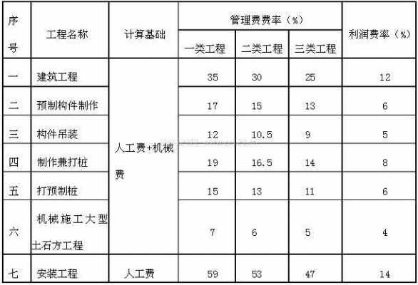 综合管理费（生产线的转产费用不能计入综合管理费）