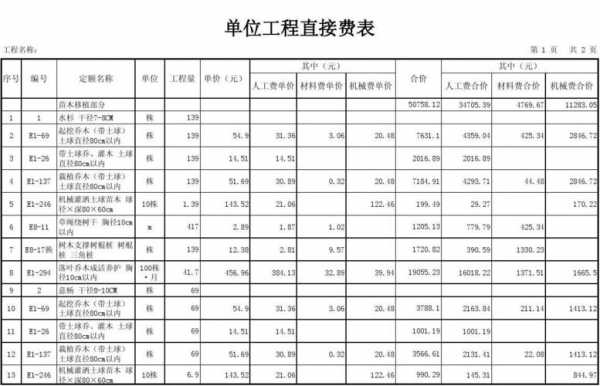 直接工程费（直接工程费中的材料费包括）