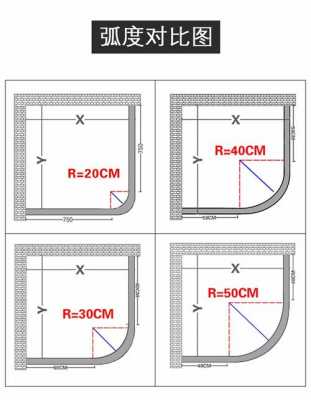 淋浴房的尺寸（淋浴房的尺寸是按石基的外侧量还是内侧）