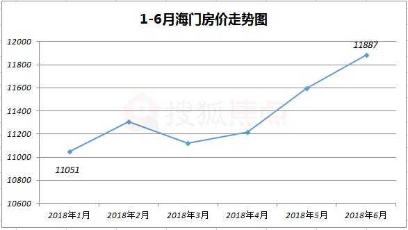 海门房价（海门房价均价多少）