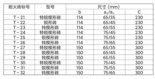 一立方砖多少块（500墙一立方砖多少块）