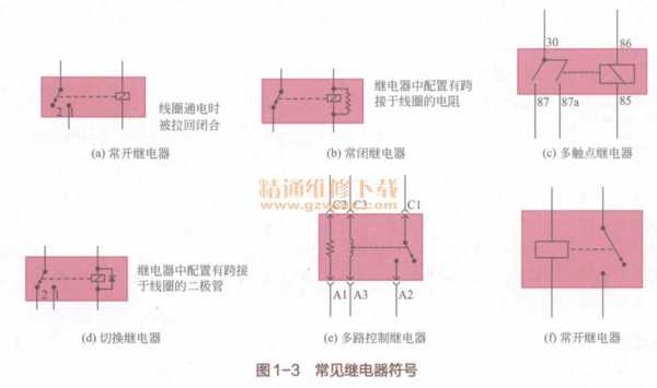 继电器符号（继电器符号图形表示）