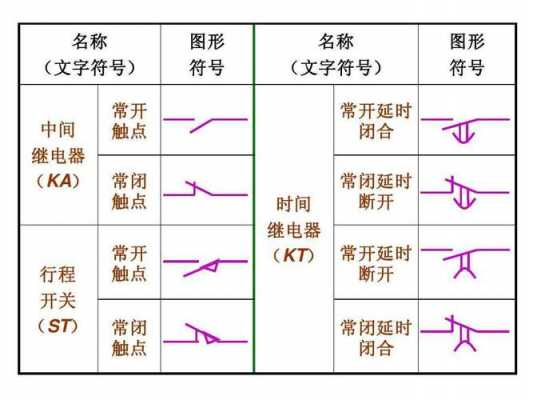 继电器符号（继电器符号图形表示）