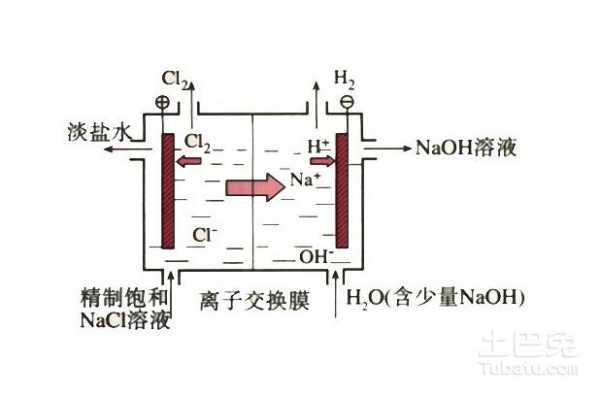 离子交换膜（离子交换膜怎么判断）