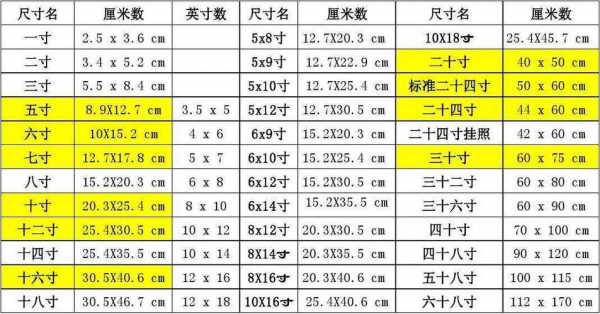 6寸照片是多大（6寸照片是多大的纸）