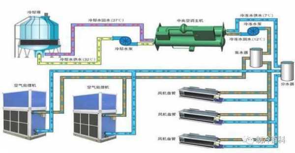 水循环空调（水循环空调和普通空调有什么区别）