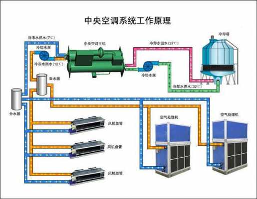 水循环空调（水循环空调和普通空调有什么区别）