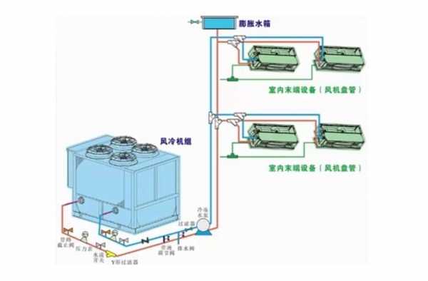 水循环空调（水循环空调和普通空调有什么区别）