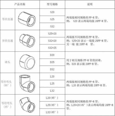 管件名称大全表（管件名称大全表,热熔水管管件名称）