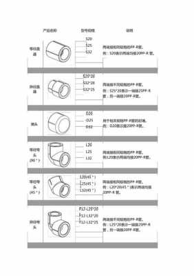 管件名称大全表（管件名称大全表,热熔水管管件名称）