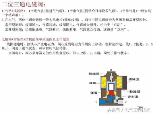 消防电磁阀（消防电磁阀工作原理视频）