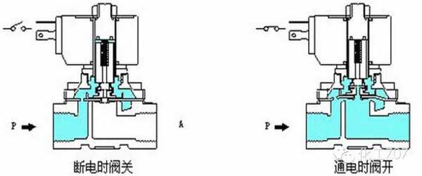消防电磁阀（消防电磁阀工作原理视频）