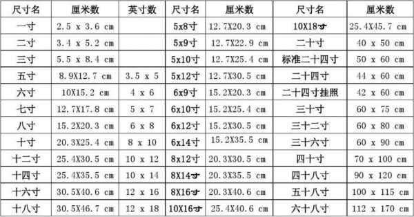 10寸照片尺寸（10寸照片尺寸大小）