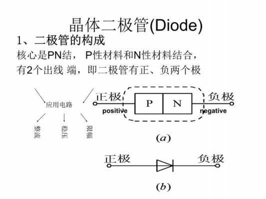 三极管工作原理（二极管有什么作用）