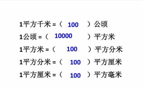 1公顷等于多少米（1公顷等于多少米平方千米）