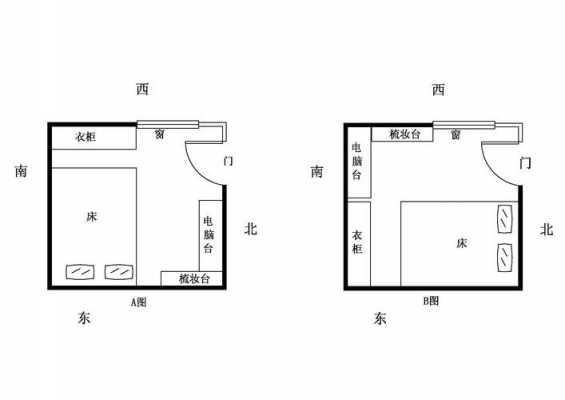 床的正确摆法朝向（床的正确摆法朝向和大门口一样吗）