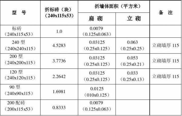 墙面面积怎么算（墙面面积怎么算的公式怎样的）