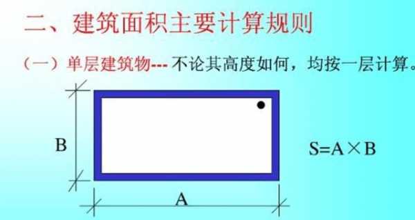 墙面面积怎么算（墙面面积怎么算的公式怎样的）