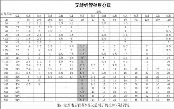 无缝钢管壁厚（dn80无缝钢管壁厚）