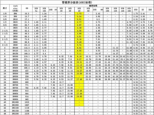 无缝钢管壁厚（dn80无缝钢管壁厚）