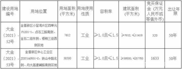 一类工业用地（一类工业用地容积率）