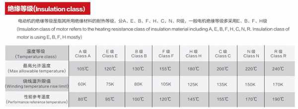 绝缘等级（绝缘等级对应温度）