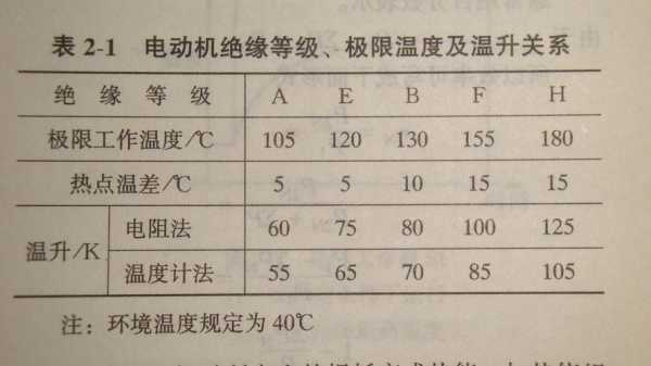 绝缘等级（绝缘等级对应温度）